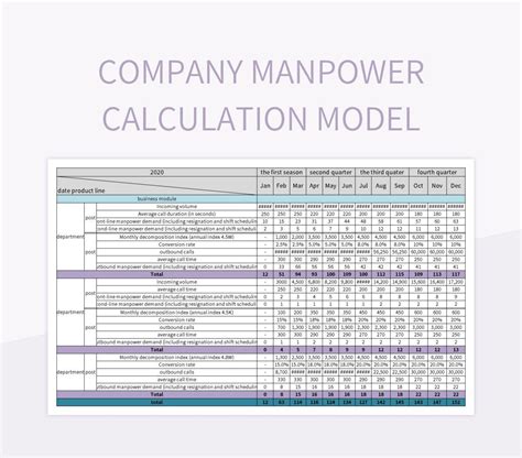 Have A Info About Manpower Planning Excel Sheet Earcold