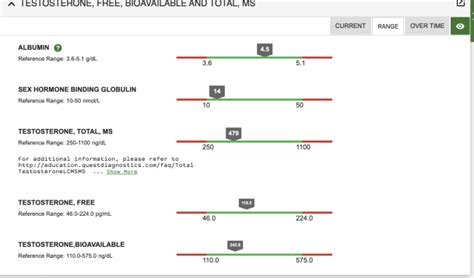 High Dhea Naturally But Doctor Prescribed Dhea Mixed With Test Cyp Excel Male Trt Forum