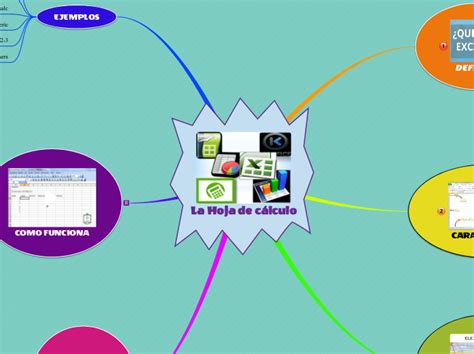 Hoja De Calculo Mind Map