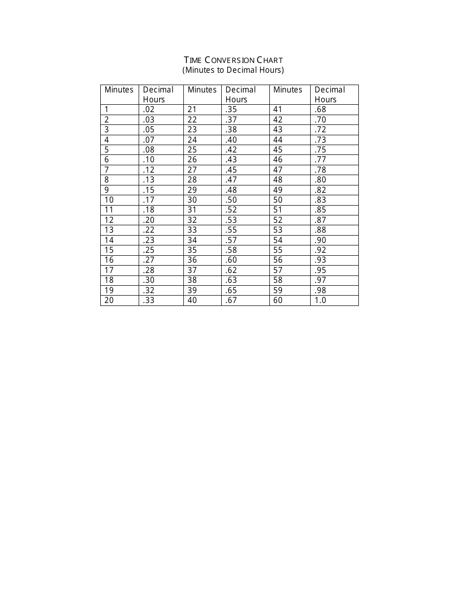 Hours And Minutes Conversion Chart