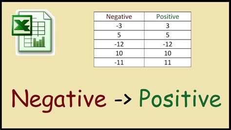 Convert Negative Numbers To Positive In Excel