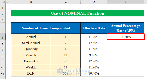 Calculate APR in Excel