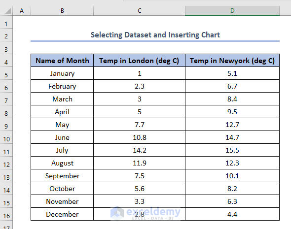 5 Ways To Graph