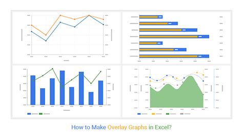 5 Ways Overlay Graphs