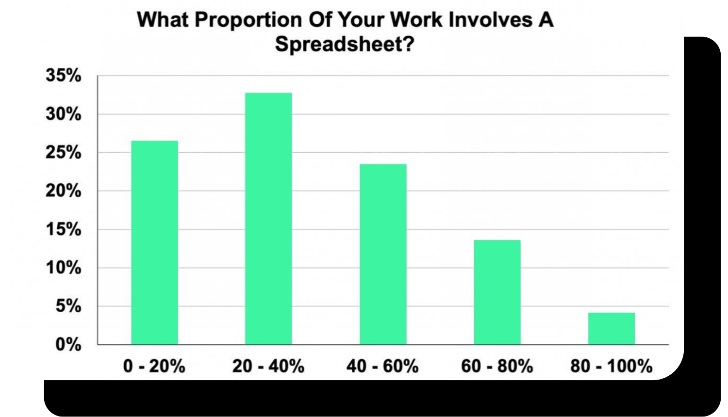 How People Use Excel In The Real World Global Excel Summit