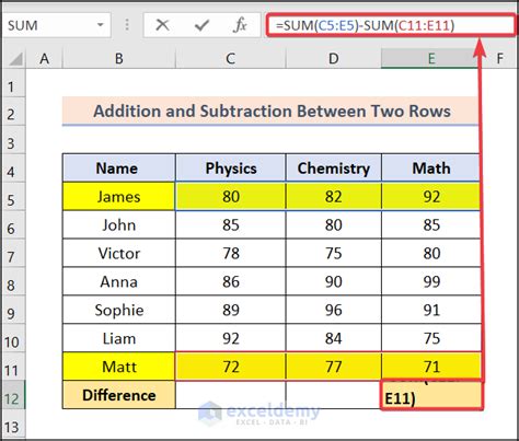 How To Add And Subtract In One Cell In Excel 6 Ways