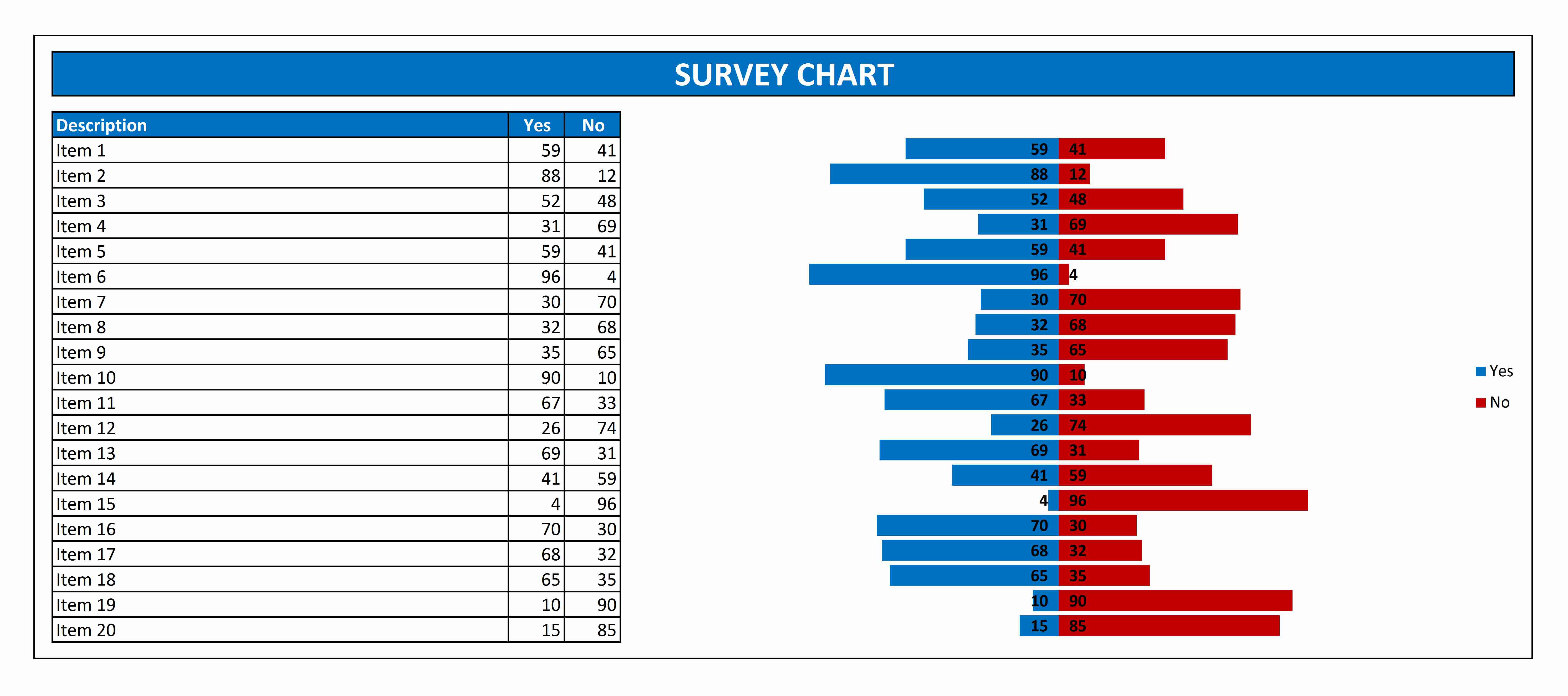 How To Add Drop Down List In Excel Yes Or No Templates Printable Free