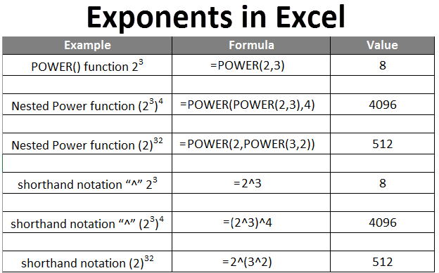 5 Ways Add Exponents