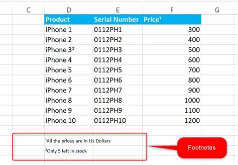 How To Add Footnote In Excel