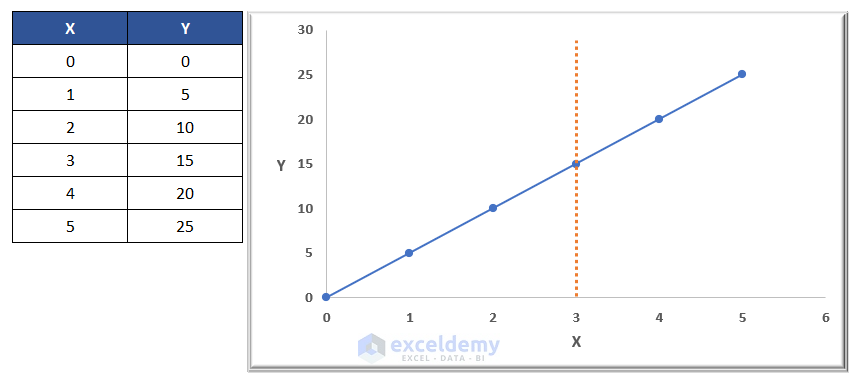 Add Line in Excel Graph Easily