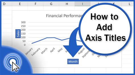 How To Add Titles To Axis In Excel Primary Horizontal Or Primary