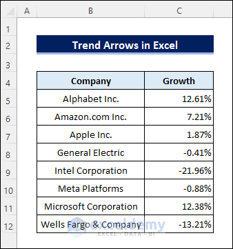 How To Add Trend Arrows In Excel 3 Suitable Ways Exceldemy