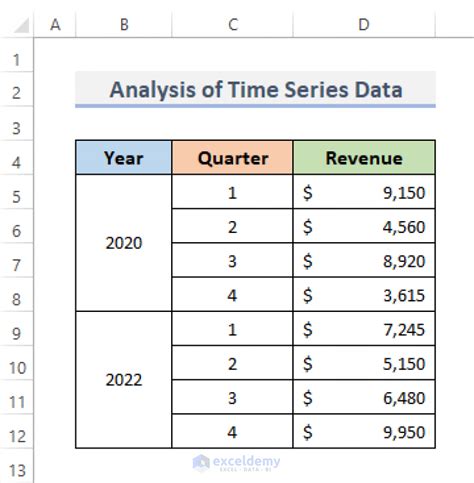 How To Analyze Time Series Data In Excel With Easy Steps Exceldemy