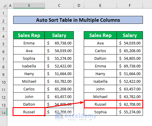 How To Auto Sort In Excel When Adding Learninglsa