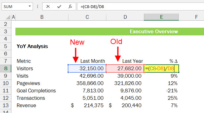 How To Calculate 10 Percent Of A Cell In Excel At Lisa Jeannie Blog