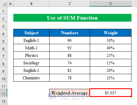 How To Calculate A Weighted Average In Excel With Percentages Master