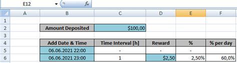 How To Calculate And Track The Real Apr With An Excel Template Rugdoc Wiki