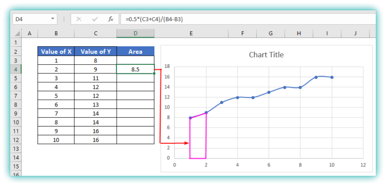 How To Calculate Area Under Curve In Excel 3 Methods Solved Excel