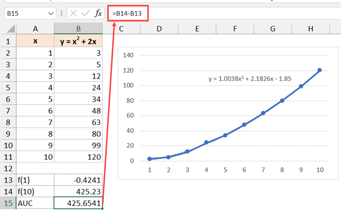 Calculate Area Under Curve In Excel