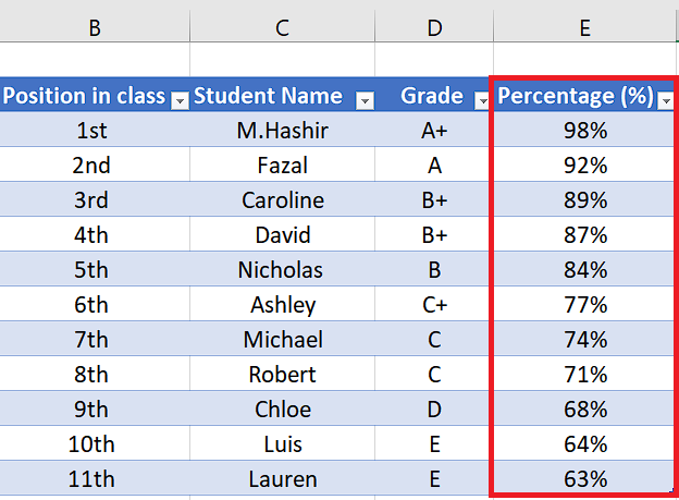 How To Calculate Average Of Percentages In Microsoft Excel Spreadcheaters