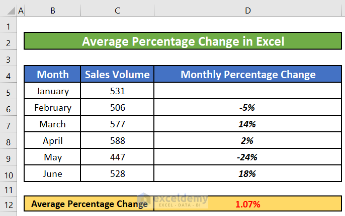 How To Calculate Average Percentage Change In Excel 3 Simple Ways