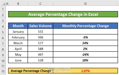 How To Calculate Average Percentage In Excel 3 Easy Methods