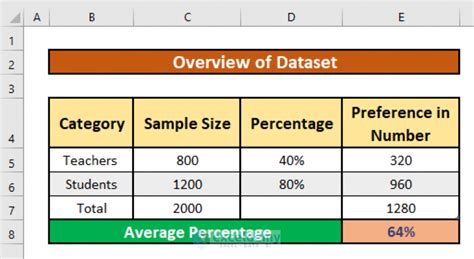 How To Calculate Average Percentage In Excel Youtube