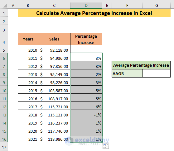 How To Calculate Average Percentage Increase In Excel Exceldemy