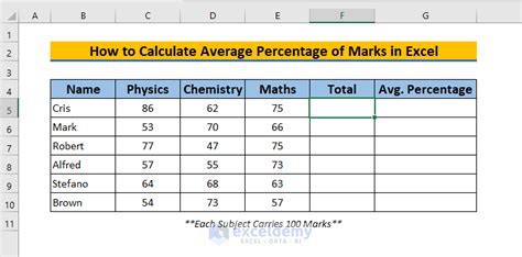 How To Calculate Average Percentage Of Marks In Excel Top 4 Methods