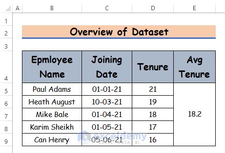 How To Calculate Average Tenure Of Employees In Excel 2 Suitable Ways