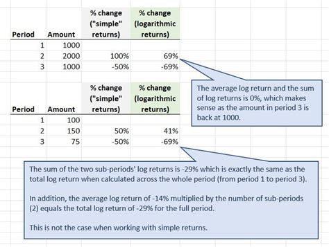 How To Calculate Beta In Excel All 3 Methods Regression Slope Amp Variance Covariance Simon