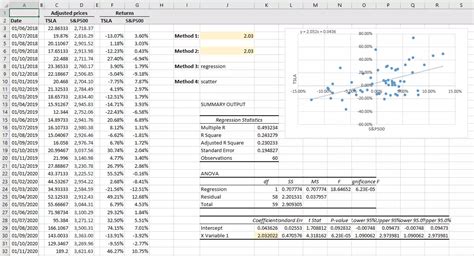 How To Calculate Beta In Excel Initial Return