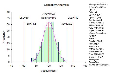 How To Calculate Cpk Excel Laxenanywhere