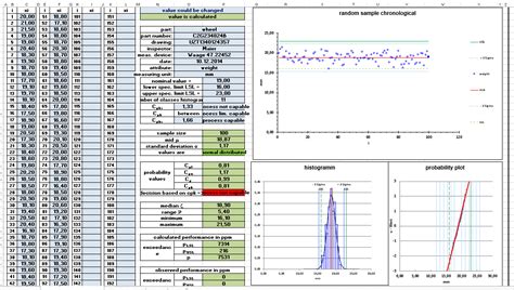 How To Calculate Cpk Excel Thegreendro