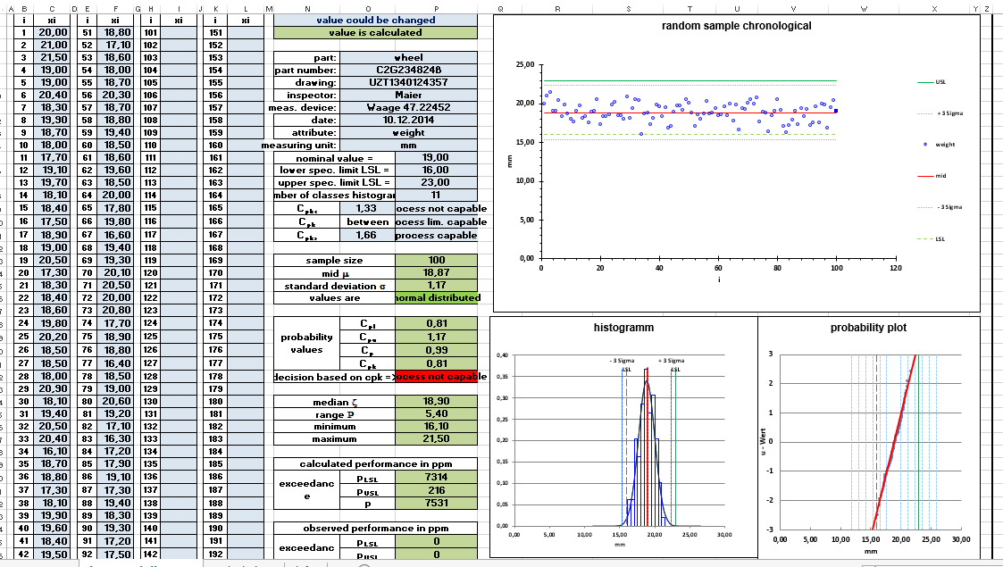 Calculate Cpk in Excel Easily