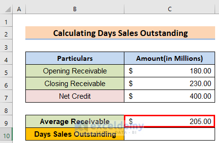 How To Calculate Days Outstanding In Excel Step By Step Procedures