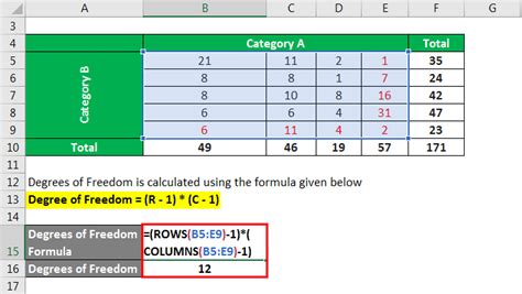 5 Ways To Calculate Degrees