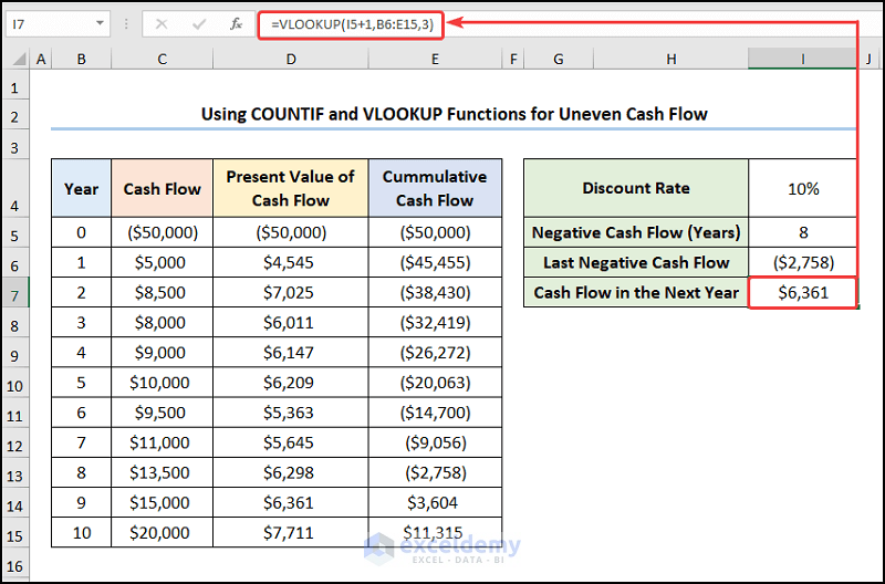 How To Calculate Discounted Payback Period In Excel Calculate The Payback Period In Years And