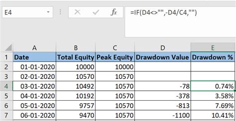 How To Calculate Drawdown In An Excel Sheet Trading Tuitions