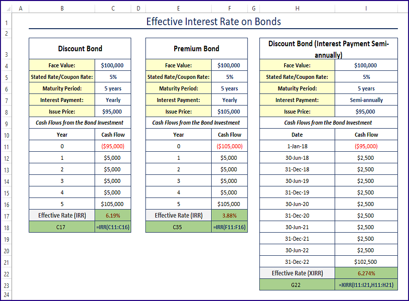 How To Calculate Effective Interest Rate And Discount Rate Using Excel