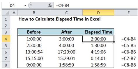 Calculate Elapsed Time In Excel