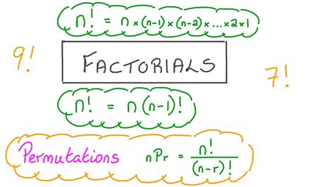 How To Calculate Factorial In Java Iteration And Recursion Example