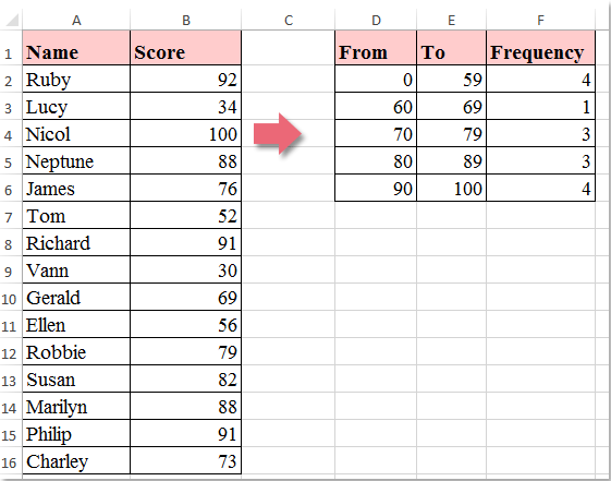 How To Calculate Frequency Distribution In Excel Geeksforgeeks