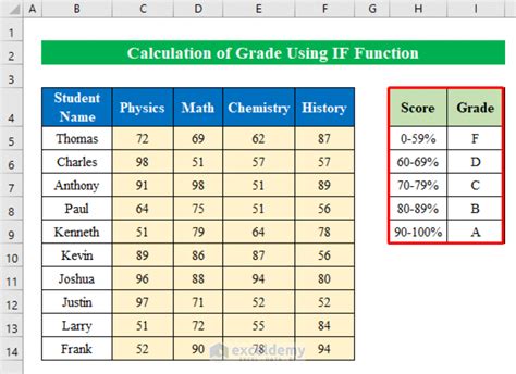 How To Calculate Grade Point From Marks In Excel Printable Timeline Templates