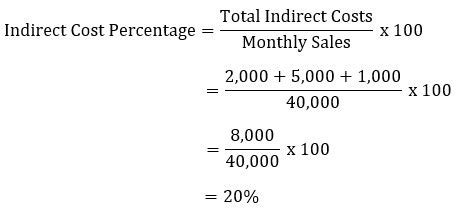 5 Ways Calculate Rate