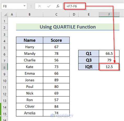 How To Calculate Interquartile Range In Excel 2 Suitable Ways