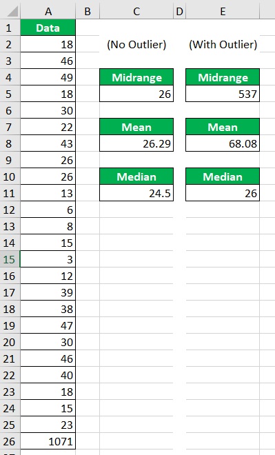 Calculate Midrange In Excel