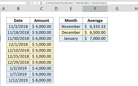 How To Calculate Monthly Averages Months Average Calculator