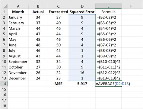 Calculate MSE in Excel