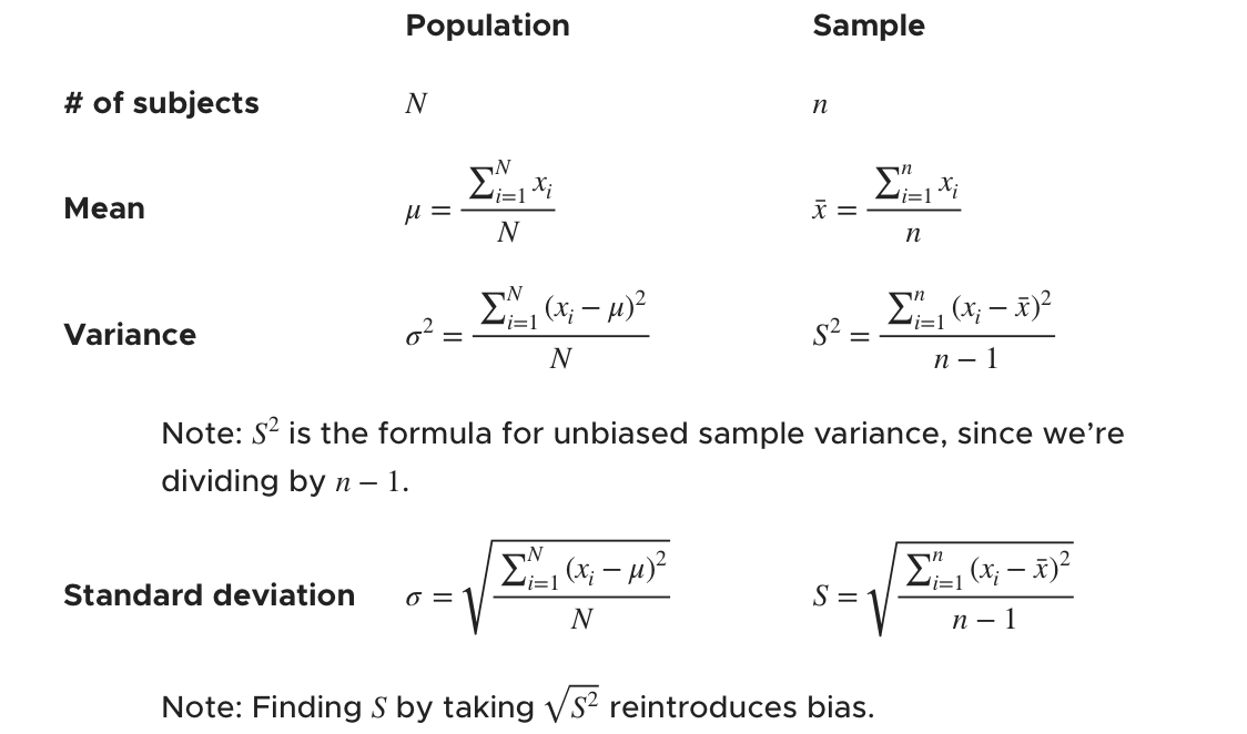 How To Calculate P Value From Mean And Standard Deviation Using The